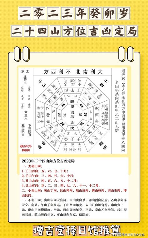 吉凶方位 2023|2023年 